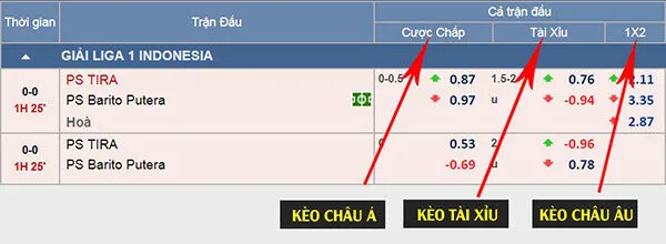 Cách chơi kèo châu Âu MB66 và cách tính thưởng